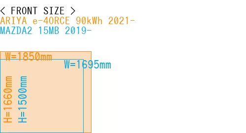 #ARIYA e-4ORCE 90kWh 2021- + MAZDA2 15MB 2019-
